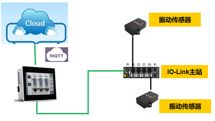 圖爾克再獲中國自動化產(chǎn)業(yè)年會三項年度大獎, 展現(xiàn)信息系統(tǒng)運行維護服務卓越實力